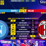 GoalPoint-2023-04-18-Napoles-Milan-Champions-League-202223-90m