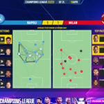 GoalPoint-2023-04-18-Napoles-Milan-Champions-League-202223-pass-network