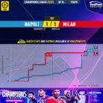 GoalPoint-2023-04-18-Napoles-Milan-Champions-League-202223-xG