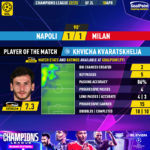 GoalPoint-2023-04-18-Napoles-Milan-Home-Khvicha-Kvaratskhelia-Champions-League-202223-MVP