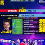 GoalPoint-2023-04-19-Bayern-Man-City-Away-Jack-Grealish-Champions-League-202223-MVP