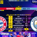 GoalPoint-2023-04-19-Bayern-Man-City-Champions-League-202223-90m