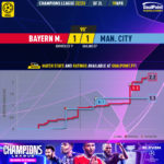 GoalPoint-2023-04-19-Bayern-Man-City-Champions-League-202223-xG
