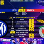 GoalPoint-2023-04-19-Inter-Benfica-Champions-League-202223-90m