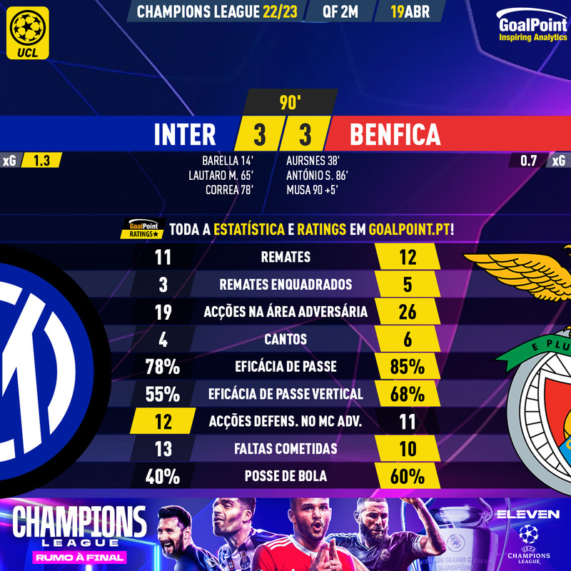 GoalPoint-2023-04-19-Inter-Benfica-Champions-League-202223-90m