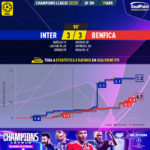 GoalPoint-2023-04-19-Inter-Benfica-Champions-League-202223-xG