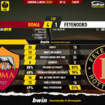 GoalPoint-2023-04-20-Roma-Feyenoord-Europa-League-202223-90m