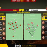 GoalPoint-2023-04-20-Roma-Feyenoord-Europa-League-202223-pass-network