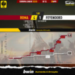 GoalPoint-2023-04-20-Roma-Feyenoord-Europa-League-202223-xG