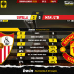 GoalPoint-2023-04-20-Sevilla-Man-Utd-Europa-League-202223-90m