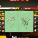 GoalPoint-2023-04-20-Sevilla-Man-Utd-Europa-League-202223-pass-network