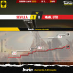 GoalPoint-2023-04-20-Sevilla-Man-Utd-Europa-League-202223-xG
