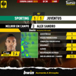 GoalPoint-2023-04-20-Sporting-Juventus-Away-Alex-Sandro-Europa-League-202223-MVP