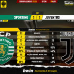 GoalPoint-2023-04-20-Sporting-Juventus-Europa-League-202223-90m