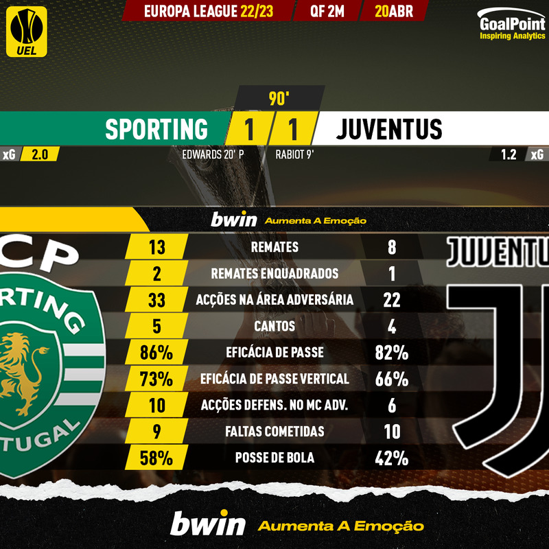 GoalPoint-2023-04-20-Sporting-Juventus-Europa-League-202223-90m