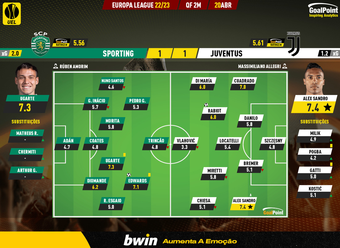 GoalPoint-2023-04-20-Sporting-Juventus-Europa-League-202223-Ratings