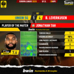 GoalPoint-2023-04-20-Union-SG-Leverkusen-Away-Jonathan-Tah-Europa-League-202223-MVP