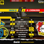 GoalPoint-2023-04-20-Union-SG-Leverkusen-Europa-League-202223-90m