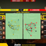 GoalPoint-2023-04-20-Union-SG-Leverkusen-Europa-League-202223-pass-network