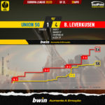 GoalPoint-2023-04-20-Union-SG-Leverkusen-Europa-League-202223-xG
