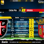GoalPoint-2023-04-21-Casa-Pia-Braga-Liga-Bwin-202223-90m