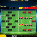 GoalPoint-2023-04-21-Casa-Pia-Braga-Liga-Bwin-202223-Ratings