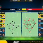 GoalPoint-2023-04-21-Casa-Pia-Braga-Liga-Bwin-202223-pass-network