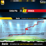 GoalPoint-2023-04-21-Casa-Pia-Braga-Liga-Bwin-202223-xG