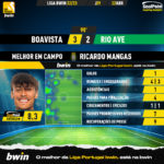 GoalPoint-2023-04-22-Boavista-Rio-Ave-Home-Ricardo-Mangas-Liga-Bwin-202223-MVP
