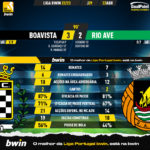 GoalPoint-2023-04-22-Boavista-Rio-Ave-Liga-Bwin-202223-90m