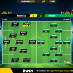 GoalPoint-2023-04-22-Boavista-Rio-Ave-Liga-Bwin-202223-Ratings