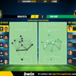 GoalPoint-2023-04-22-Boavista-Rio-Ave-Liga-Bwin-202223-pass-network