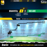 GoalPoint-2023-04-22-Boavista-Rio-Ave-Liga-Bwin-202223-xG