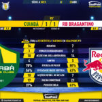 GoalPoint-2023-04-22-Cuiaba-RB-Bragantino-Brazilian-Serie-A-2023-90m
