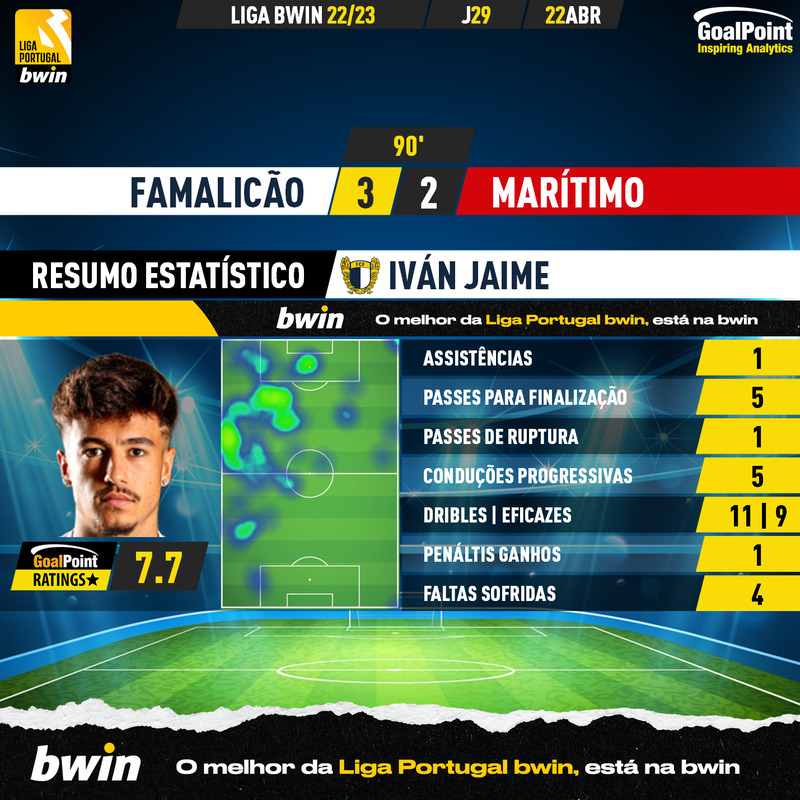 GoalPoint-2023-04-22-Famalicao-Maritimo-Home-Iván-Jaime-Liga-Bwin-202223-MVP