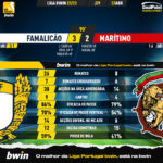 GoalPoint-2023-04-22-Famalicao-Maritimo-Liga-Bwin-202223-90m
