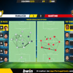 GoalPoint-2023-04-22-Famalicao-Maritimo-Liga-Bwin-202223-pass-network