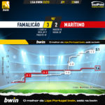 GoalPoint-2023-04-22-Famalicao-Maritimo-Liga-Bwin-202223-xG