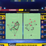 GoalPoint-2023-04-22-Fluminense-Athletico-Paranaense-Brazilian-Serie-A-2023-pass-network