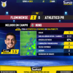 GoalPoint-2023-04-22-Fluminense-Athletico-Paranaense-Home-Nino-Brazilian-Serie-A-2023-MVP