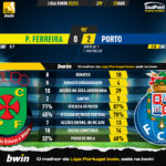 GoalPoint-2023-04-22-Pacos-Porto-Liga-Bwin-202223-90m