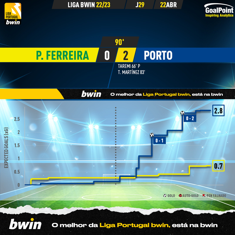 GoalPoint-2023-04-22-Pacos-Porto-Liga-Bwin-202223-xG
