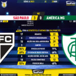 GoalPoint-2023-04-22-Sao-Paulo-America-Mineiro-Brazilian-Serie-A-2023-90m