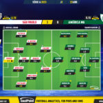 GoalPoint-2023-04-22-Sao-Paulo-America-Mineiro-Brazilian-Serie-A-2023-Ratings