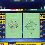 GoalPoint-2023-04-22-Sao-Paulo-America-Mineiro-Brazilian-Serie-A-2023-pass-network