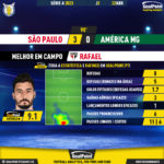 GoalPoint-2023-04-22-Sao-Paulo-America-Mineiro-Home-Rafael-Brazilian-Serie-A-2023-MVP