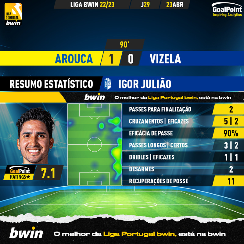 GoalPoint-2023-04-23-Arouca-Vizela-Away-Igor-Julião-Liga-Bwin-202223-MVP