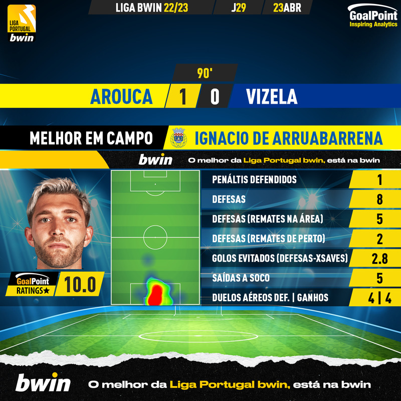 GoalPoint-2023-04-23-Arouca-Vizela-Home-Ignacio-De-Arruabarrena-Liga-Bwin-202223-MVP