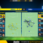 GoalPoint-2023-04-23-Arouca-Vizela-Liga-Bwin-202223-pass-network
