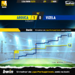 GoalPoint-2023-04-23-Arouca-Vizela-Liga-Bwin-202223-xG